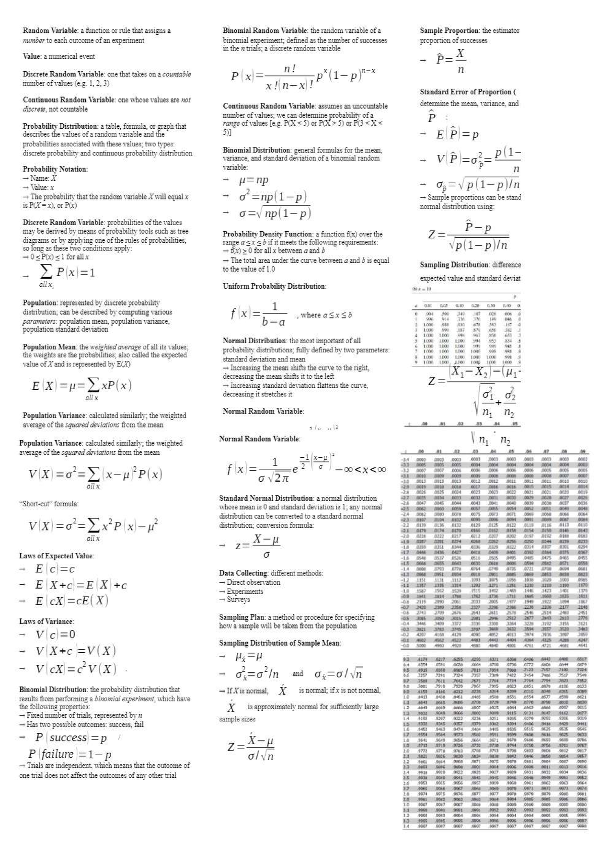 Stats 2320 Term Test 2 Cheat Sheet Download - ADMS 2320 - Studocu