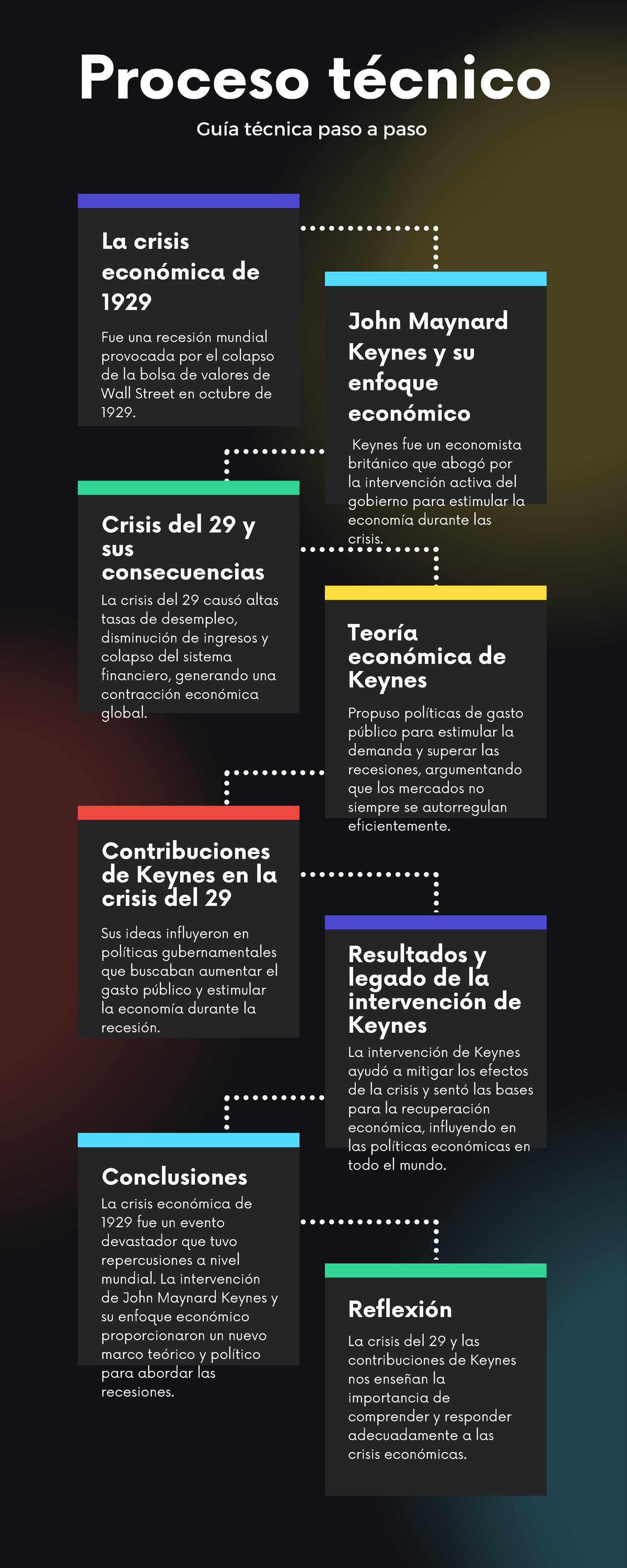 Infografía De Proceso Por Pasos Estilo Técnico Profesional Cuadros De ...