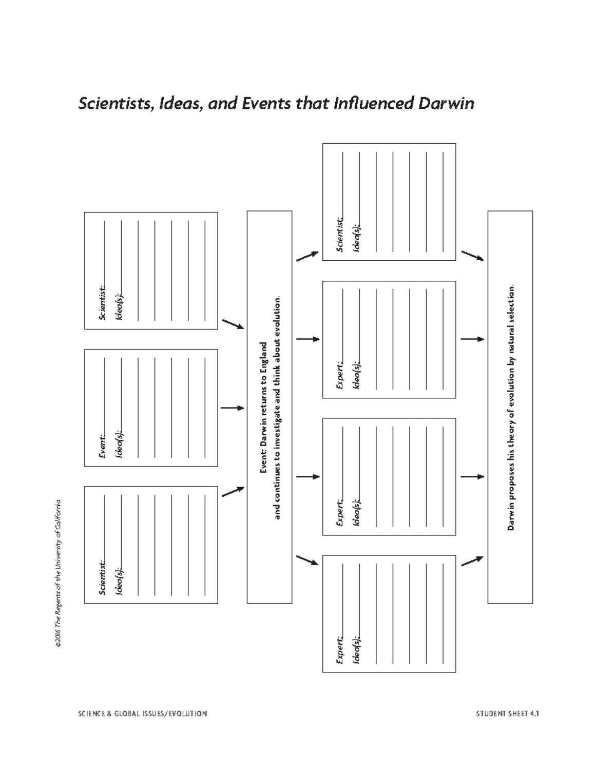 Ideas influence darwin concept map - ©2016 The Regents of the ...