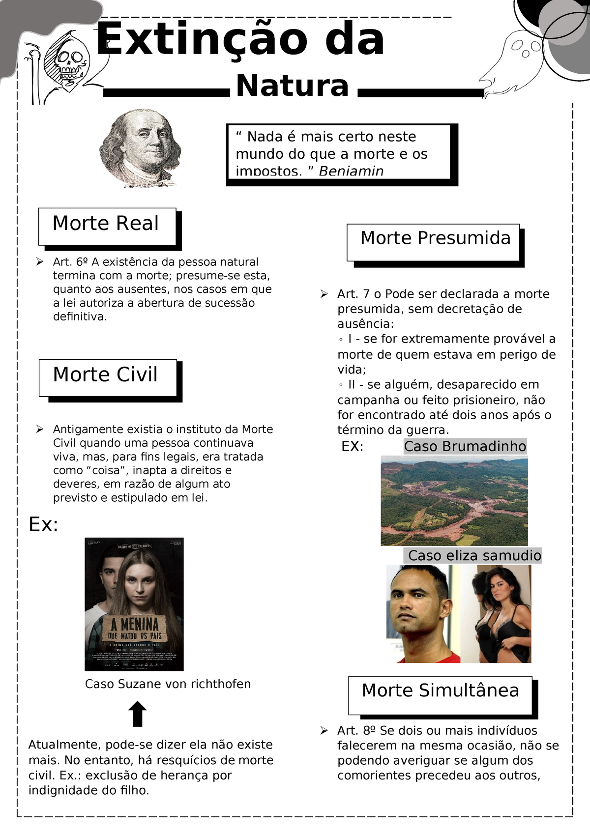 Extinção Da Pessoa Natural -  Art. 6º A existência da pessoa natural  termina com a morte; - Studocu