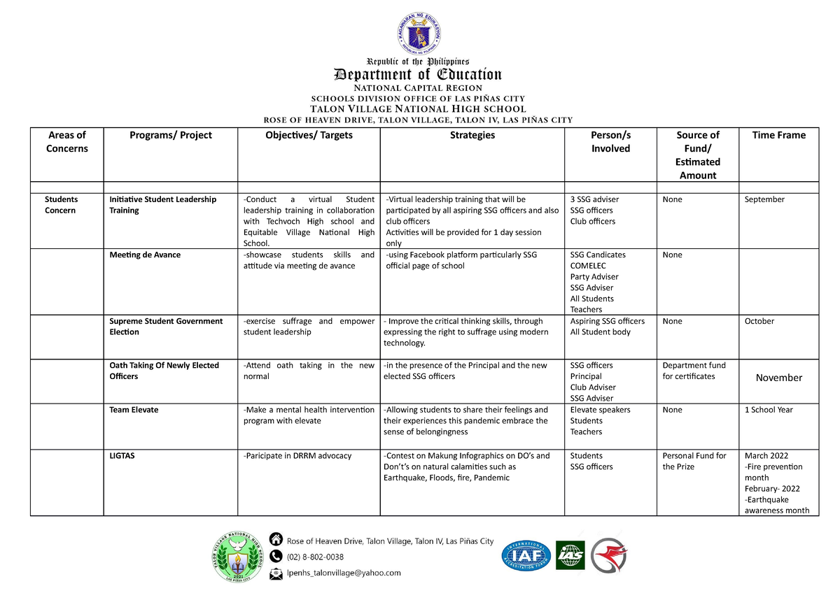 Sample Format SSG Action Plan 2021 2022 Areas Of Concerns Programs 