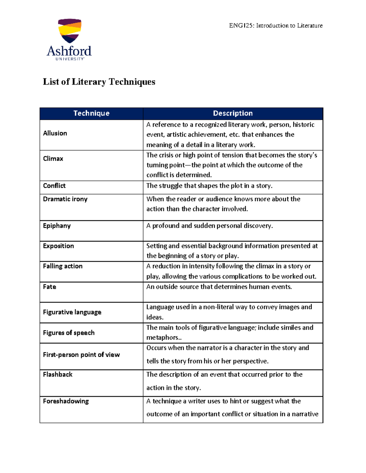 Literary Techniques - ENG125: Introduction to Literature List of ...