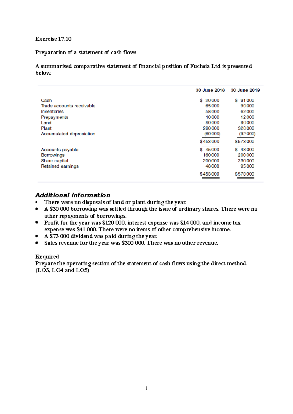 Exercise Cash Flow Solution - Exercise 17. Preparation Of A Statement ...