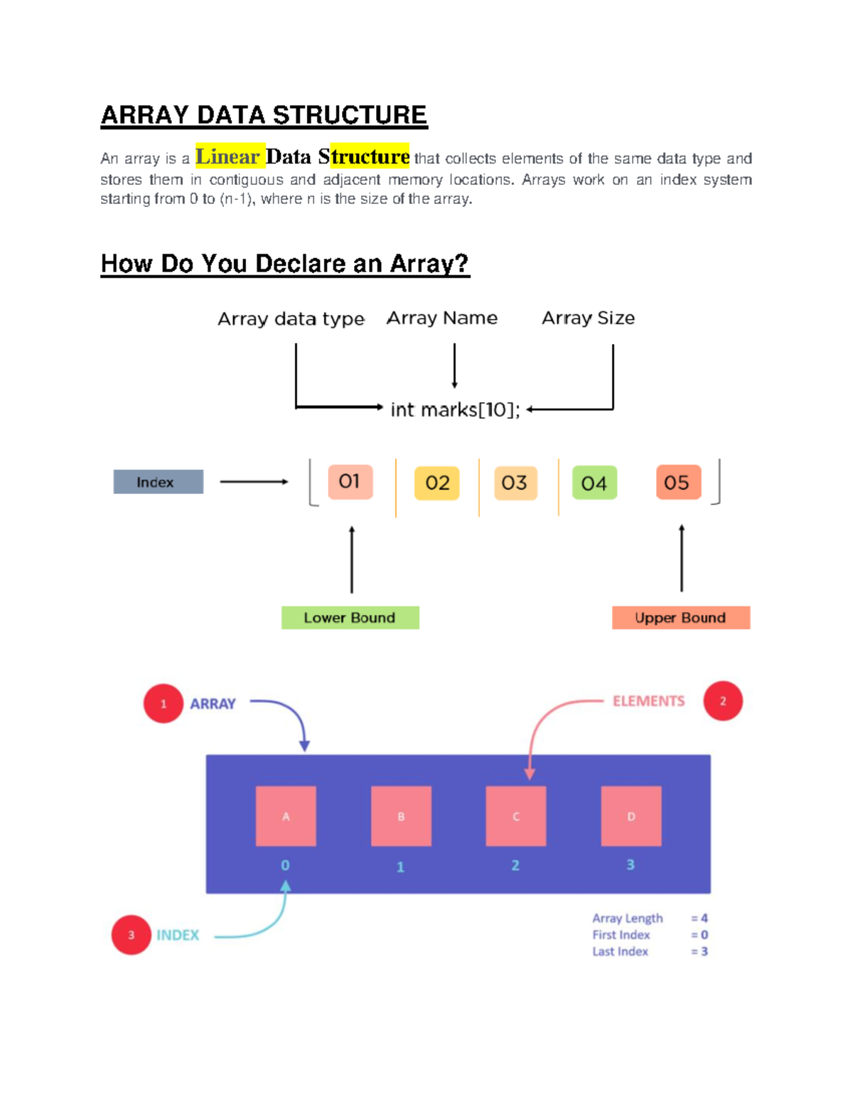 Array DATA Structure - ARRAY DATA STRUCTURE An array is a Linear Data ...