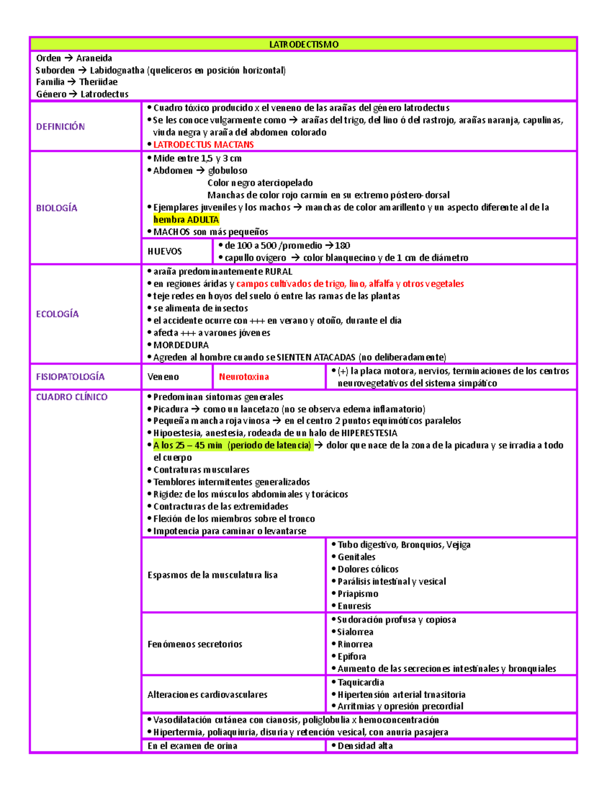 Latrodectismo fisiopatología de la hipertensión