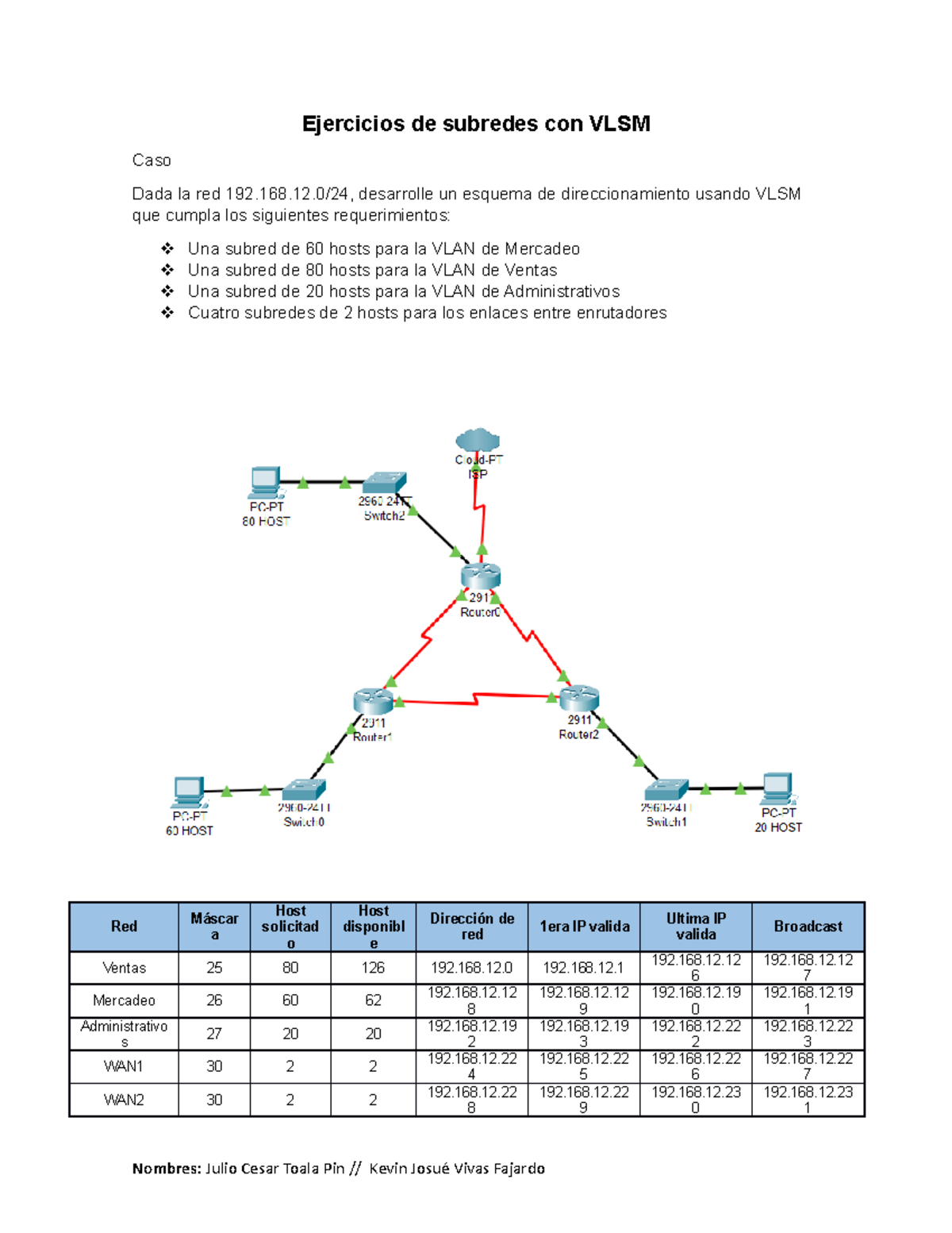 Ejercicios De Subredes Con VLSM - Ejercicios De Subredes Con VLSM Caso ...