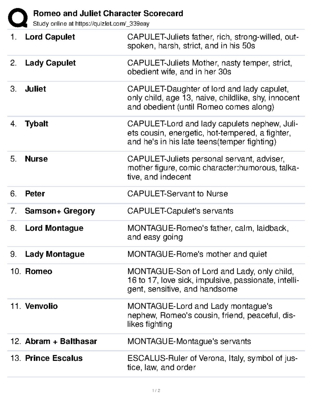 Romeo and Juliet Character Scorecard - Studocu