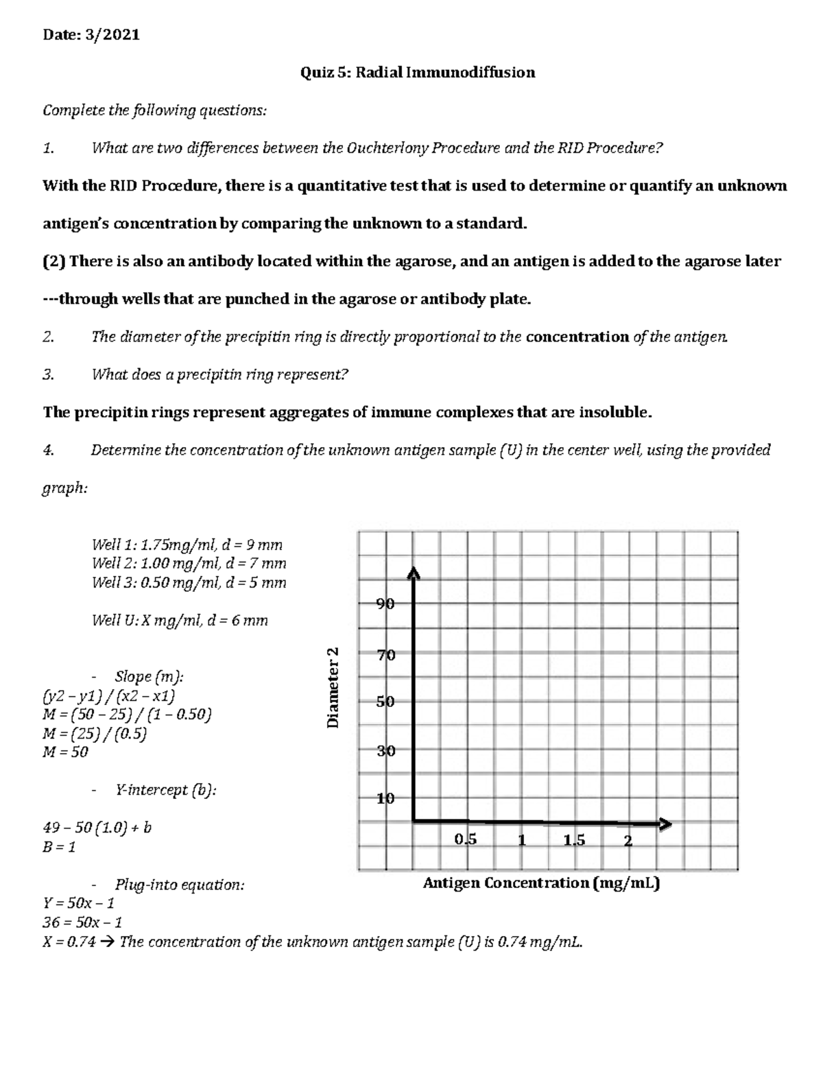 RID Quiz 5 - Radial Immunodiffusion Lab Handout - Date: 3/ Quiz 5 ...