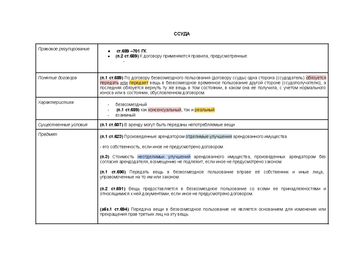 подряд. ссуда. перевозка - ССУДА Правовое регулирование ○ ст.689 –701 ГК ○  (п.2 ст.689) К договору - Studocu