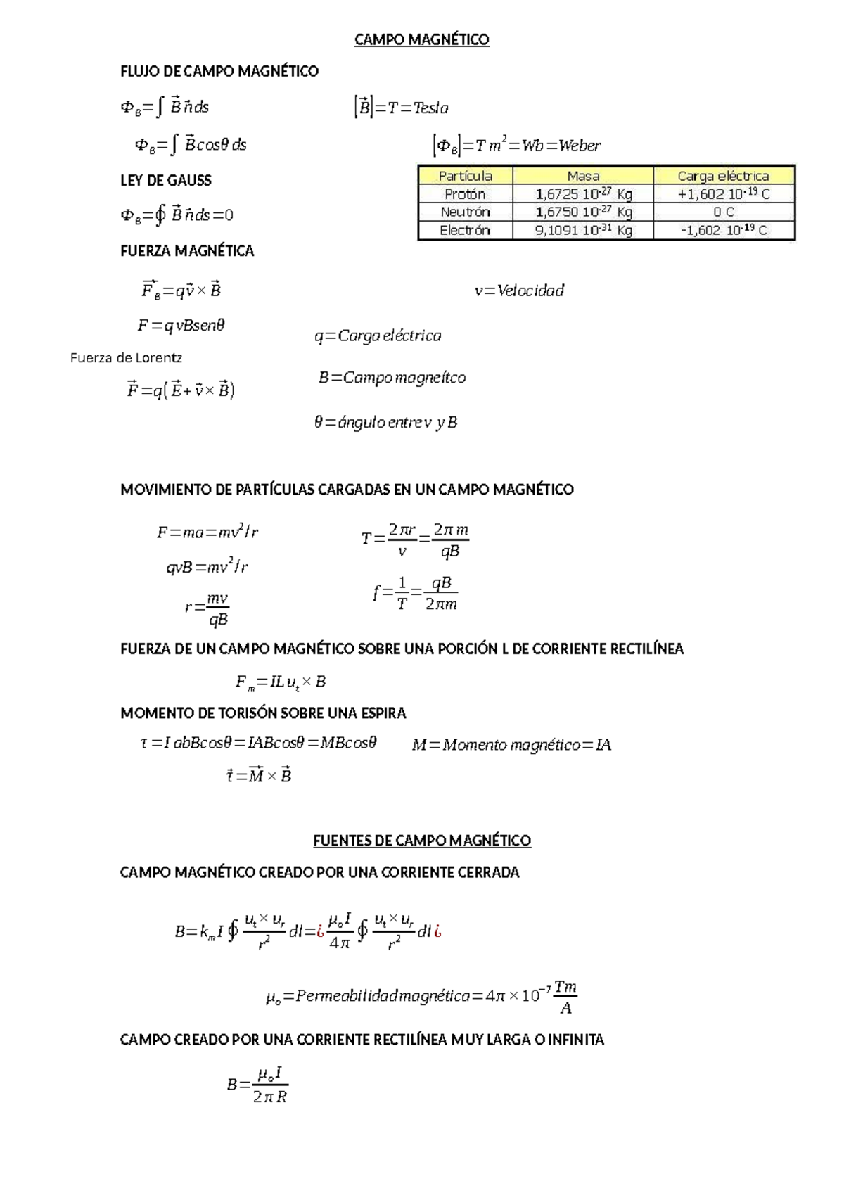 Formulario Física 3RA FASE 2 - F=ma=mv 2 /r qvB=mv 2 /r r = mv qB T = 2 ...