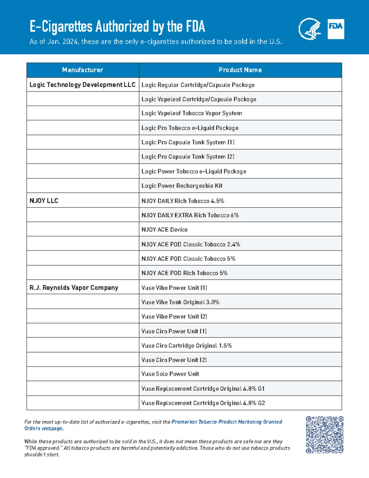 E Cigarettes Authorized FDA Jan24 Manufacturer Product Name Logic