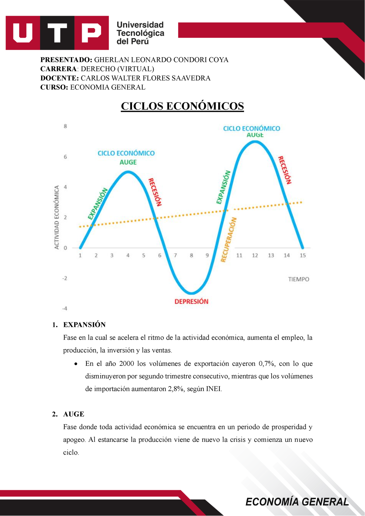 Semana 13 Ciclos Económicos Ciclos EconÓmicos 1 ExpansiÓn Fase En La Cual Se Acelera El Ritmo 4520