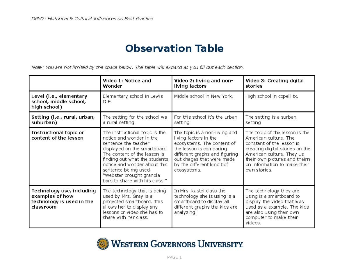 Observation Table 2 - this is harf - DPM2: Historical & Cultural ...