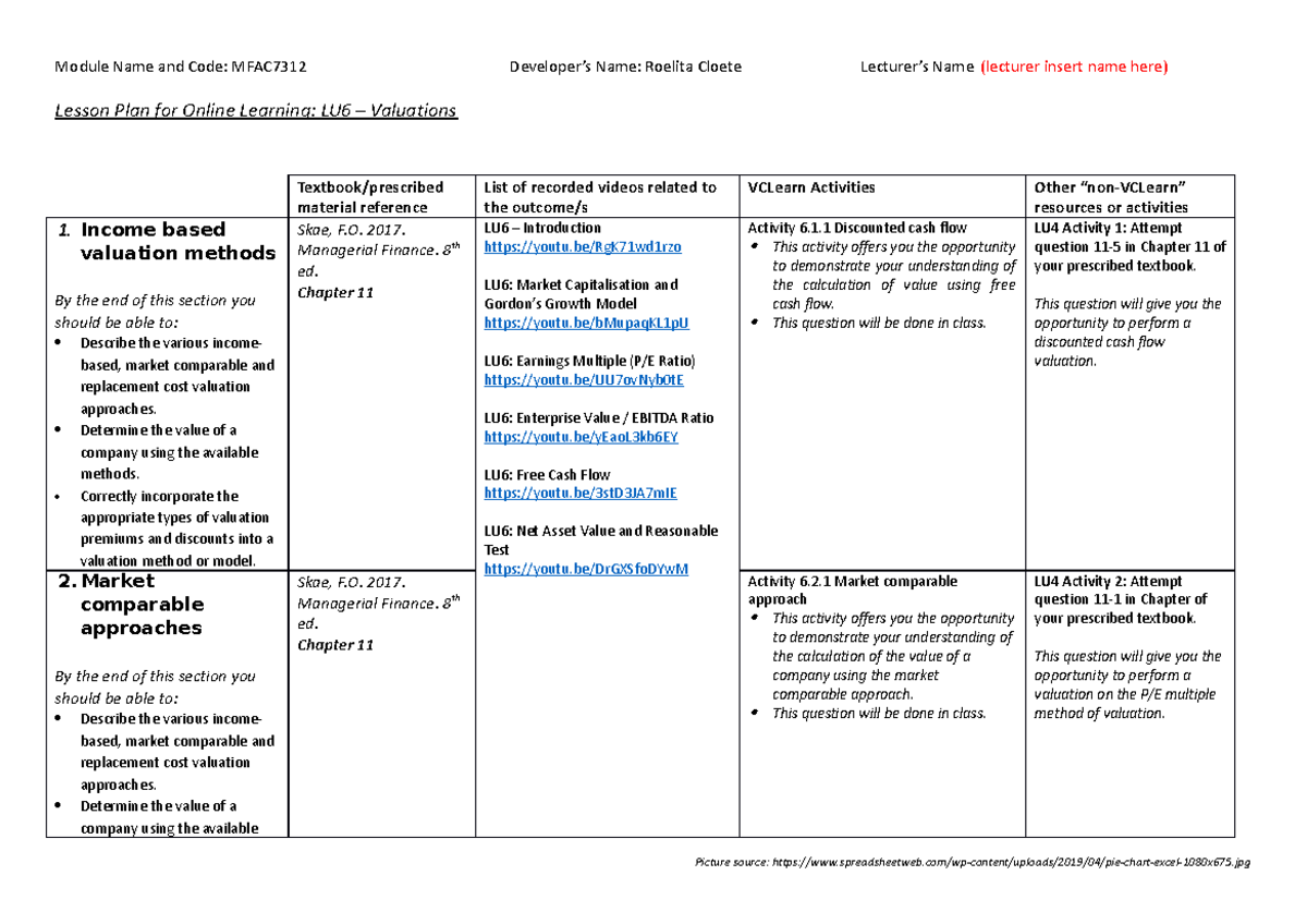 Lesson Plan - LU6 - past papers - Module Name and Code: MFAC7312 ...