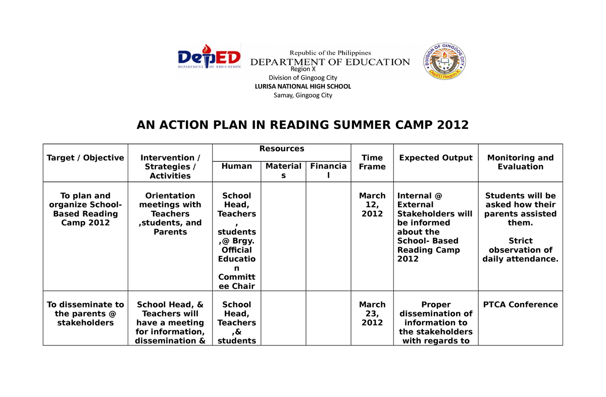 Action Plan In Reading Summer Camp Region X Division Of Gingoog City 