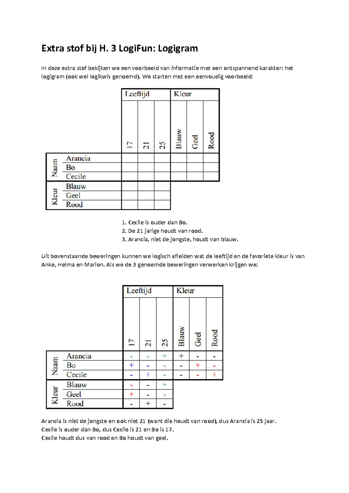 Logigrammen Antwoorden Extra Stof Bij H 3 LogiFun Logigram In Deze Extra Stof Bekijken We