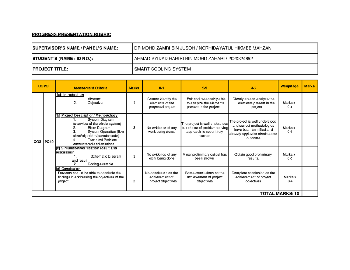 Progress Presentation Rubric FYP1 - PROGRESS PRESENTATION RUBRIC ...