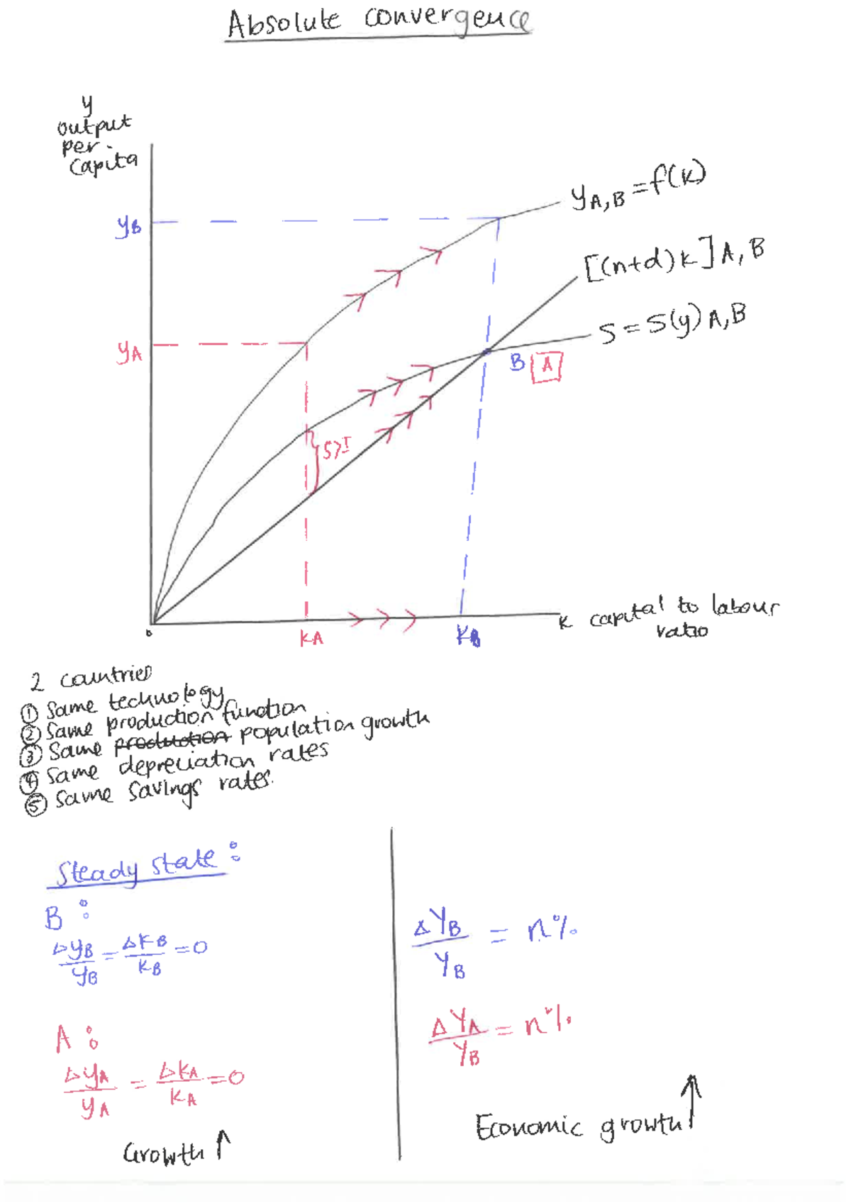 Absolute convergence - ECON201 - Studocu