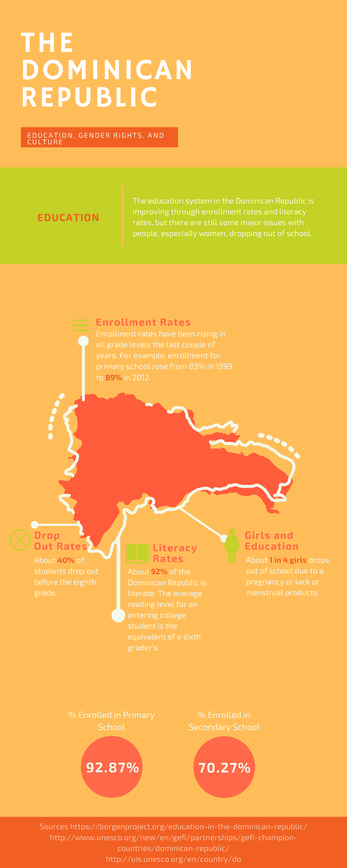 DR Infographic final - An info-graphic on health in the D.R. - THE ...