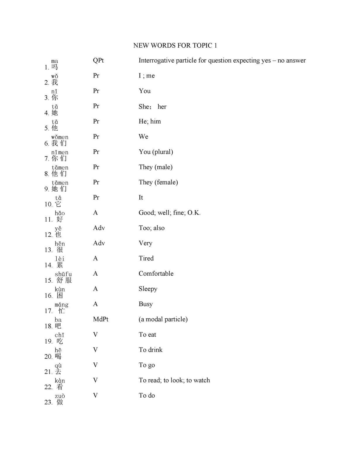 1000-common-chinese-words-with-pronunciation-n-1-youtube