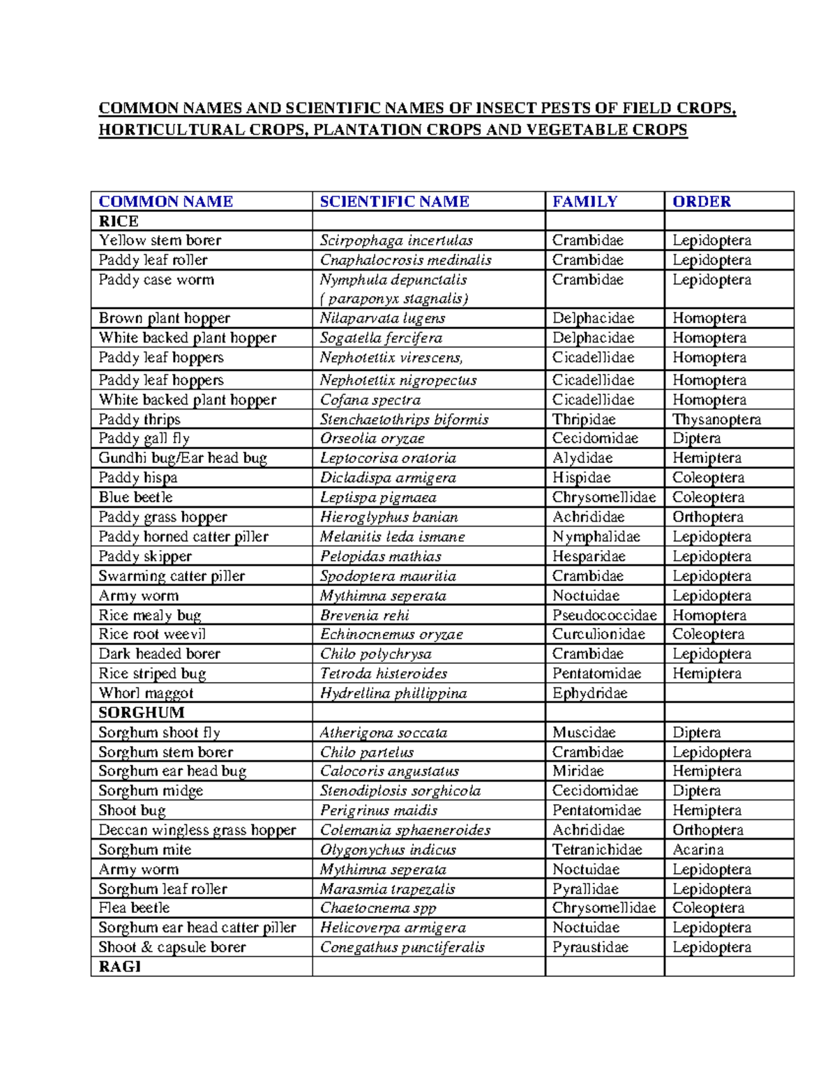 List Of Bacteria 40 Scientific Names With 40 Common Names, 52% OFF