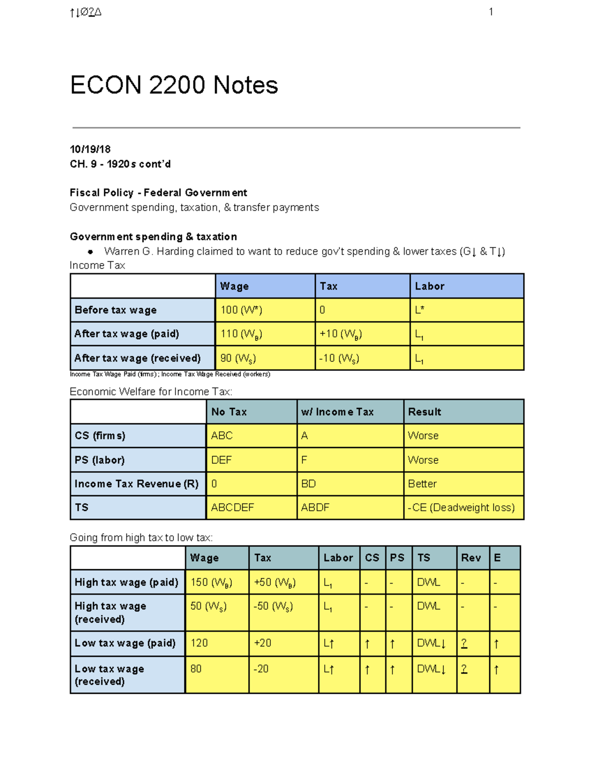 Study Copy Of ECON 2200 - Midterm To Final - ECON 2200 Notes 10/19/ CH ...