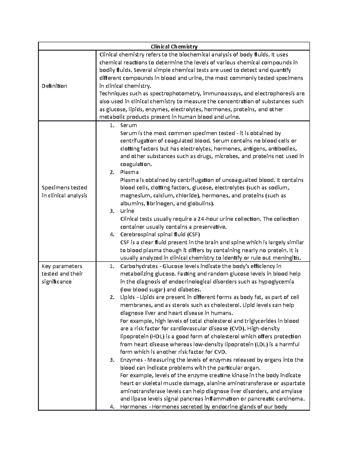 Clinical Chemistry Handouts - Clinical Chemistry Definition Clinical ...