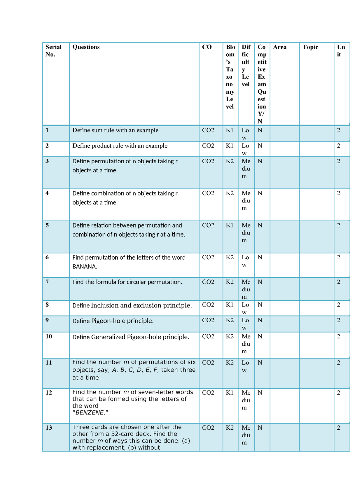 Unit- II QB MATH2007 - Serial No. Questions CO Blo om ’s Ta xo no my Le ...