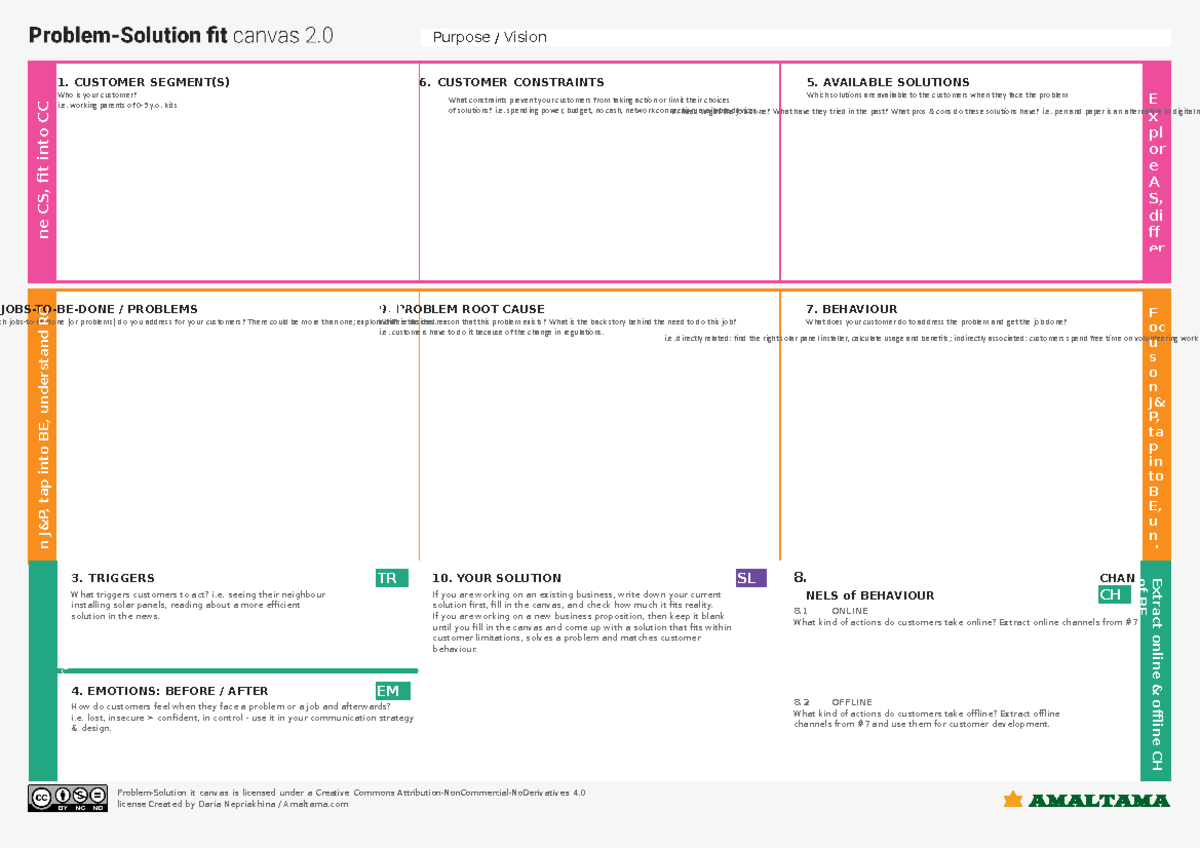 Problem solution fit canvas 2 0 by daria nepriakhina more on amaltama ...