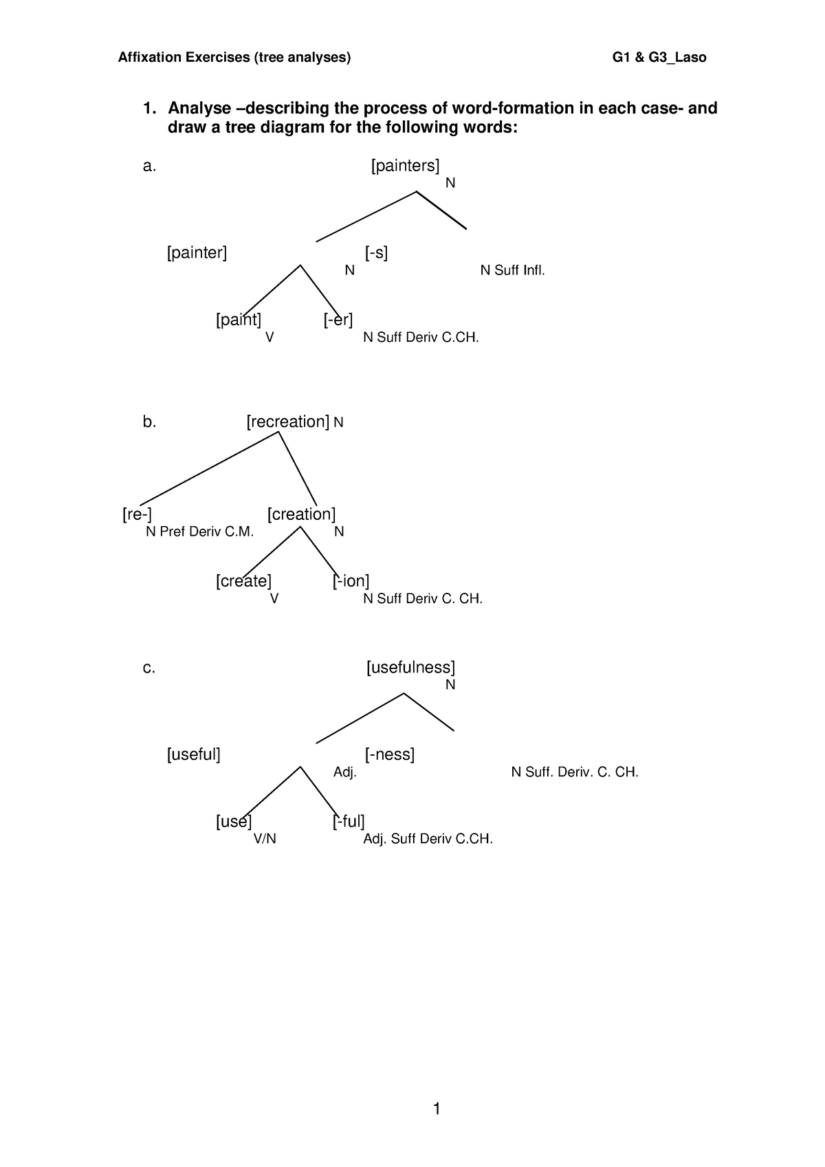 affixation-tree-analyses-1-analyse-describing-the-process-of