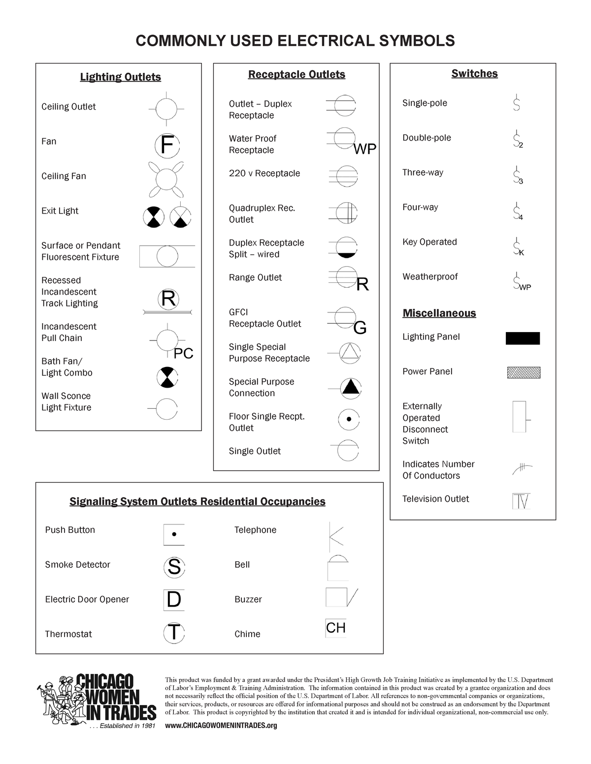 common-electrical-symbols-commonly-used-electrical-symbols-push