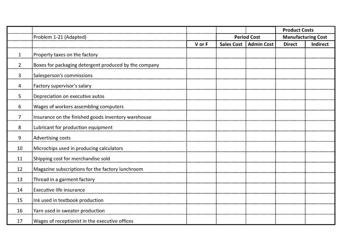 Problem 1-21 Practice Set - Product Costs Problem 1-21 (Adapted) Period ...