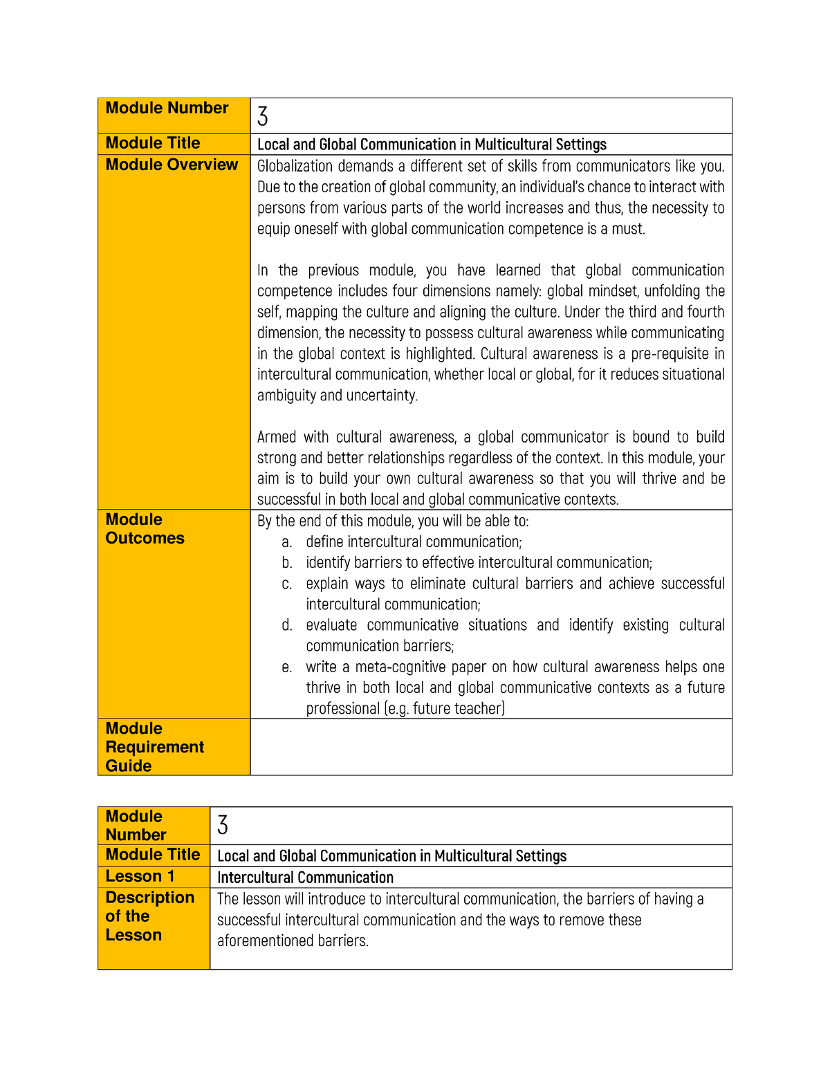 Module 3 Multicultural Communication in Local and Global Contexts ...