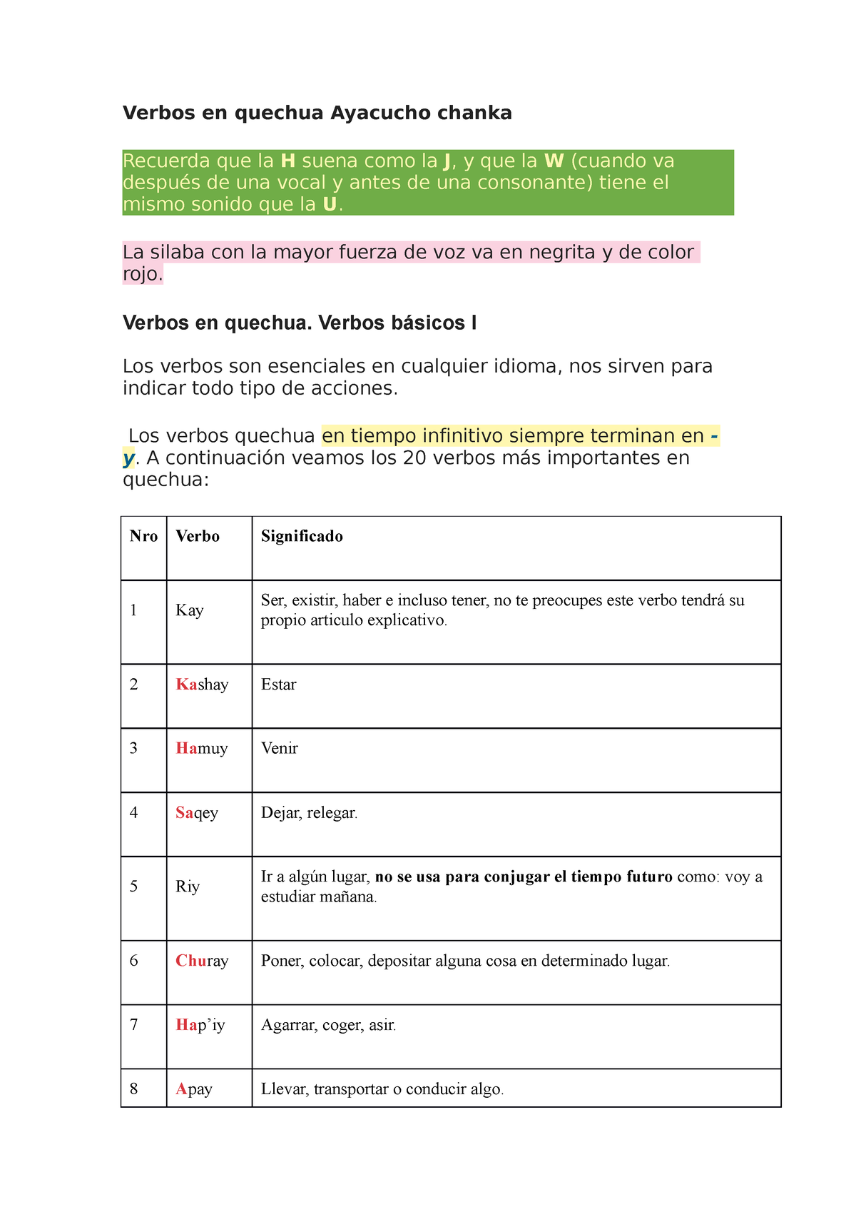 Verbos En Quechua Ayacucho Chanka - Verbos En Quechua Ayacucho Chanka ...