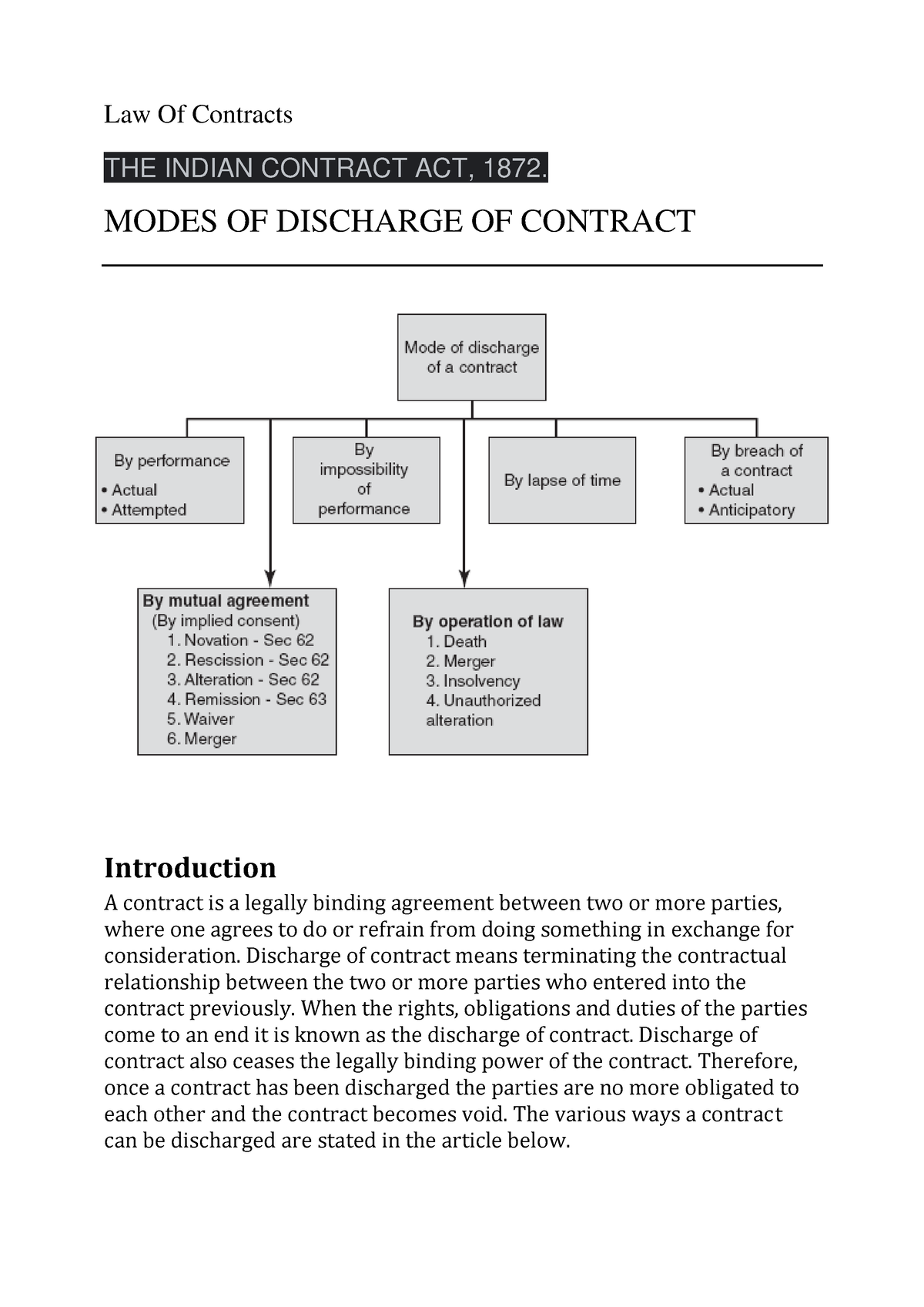 discharge of contract assignment