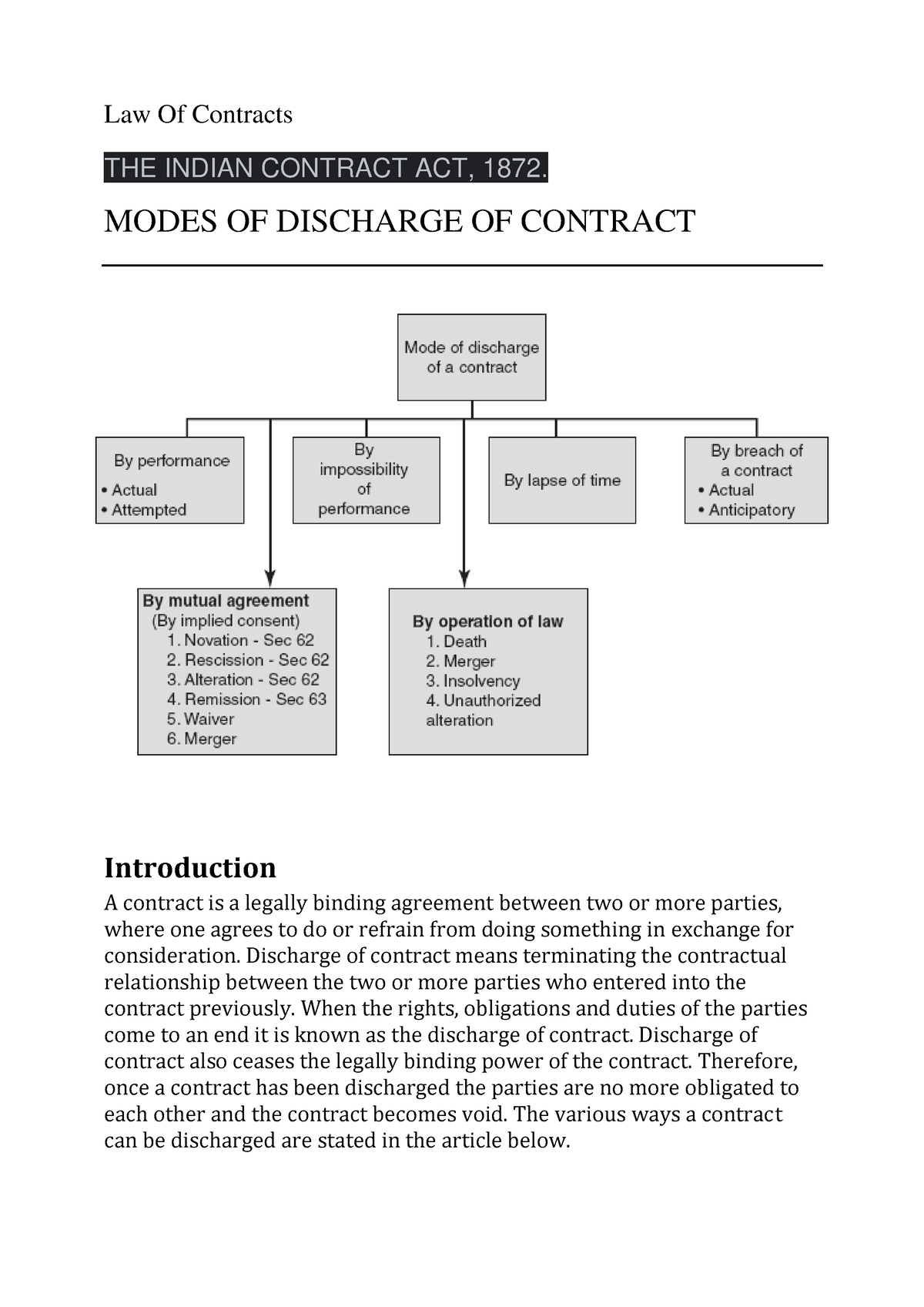 assignment-modes-of-discharge-of-contract-law-of-contracts-the