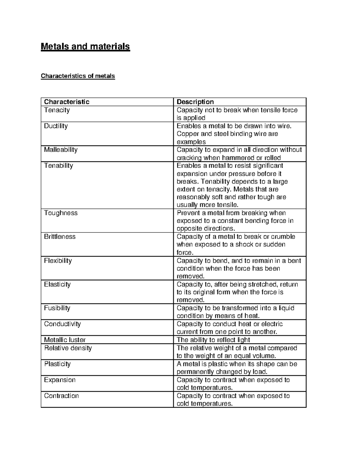 Metals and materials - Life - Metals and materials Characteristics of ...