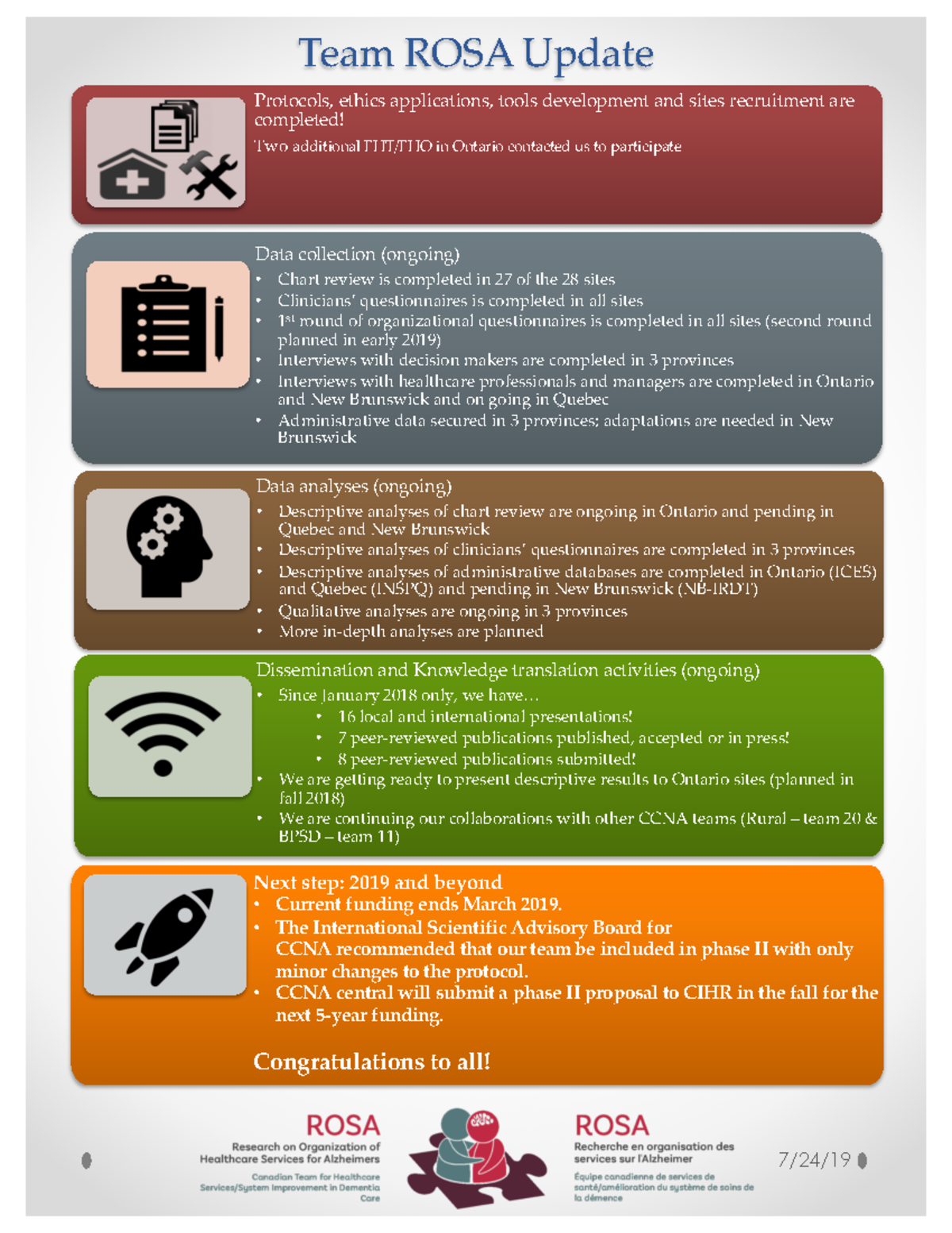 Team ROSA (CCNA Team 19) newsletter 2018 - Team ROSA Update Protocols ...