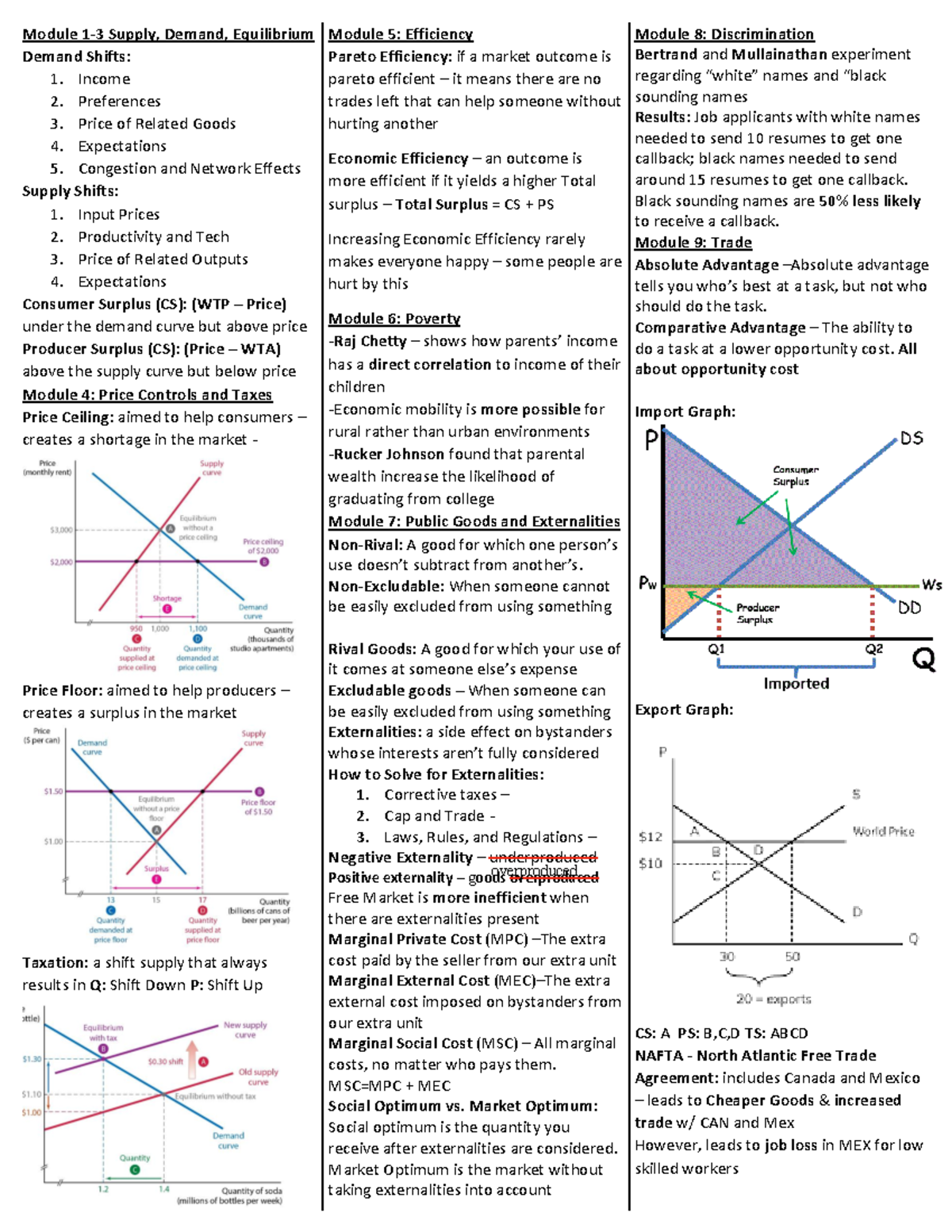 Final Exam Cheat Sheet - Module 1-3 Supply, Demand, Equilibrium Demand ...