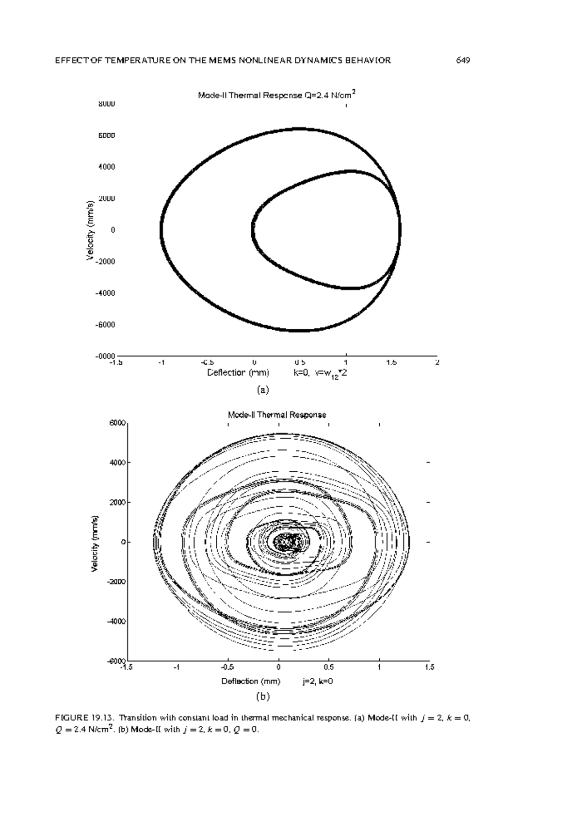 Micro and OptoElectronic Materials and Structures 710 EFFECT OF