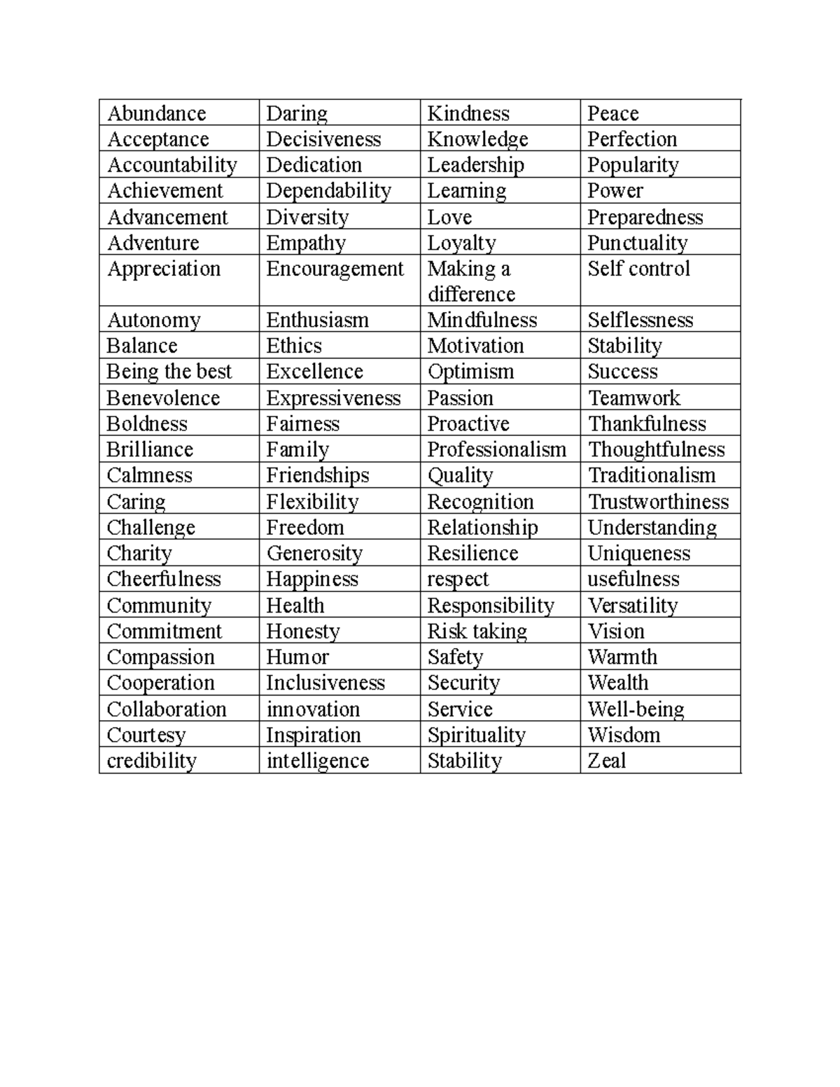 LIST OF Values FOR Module 5 Lesson 1 - Abundance Daring Kindness Peace ...