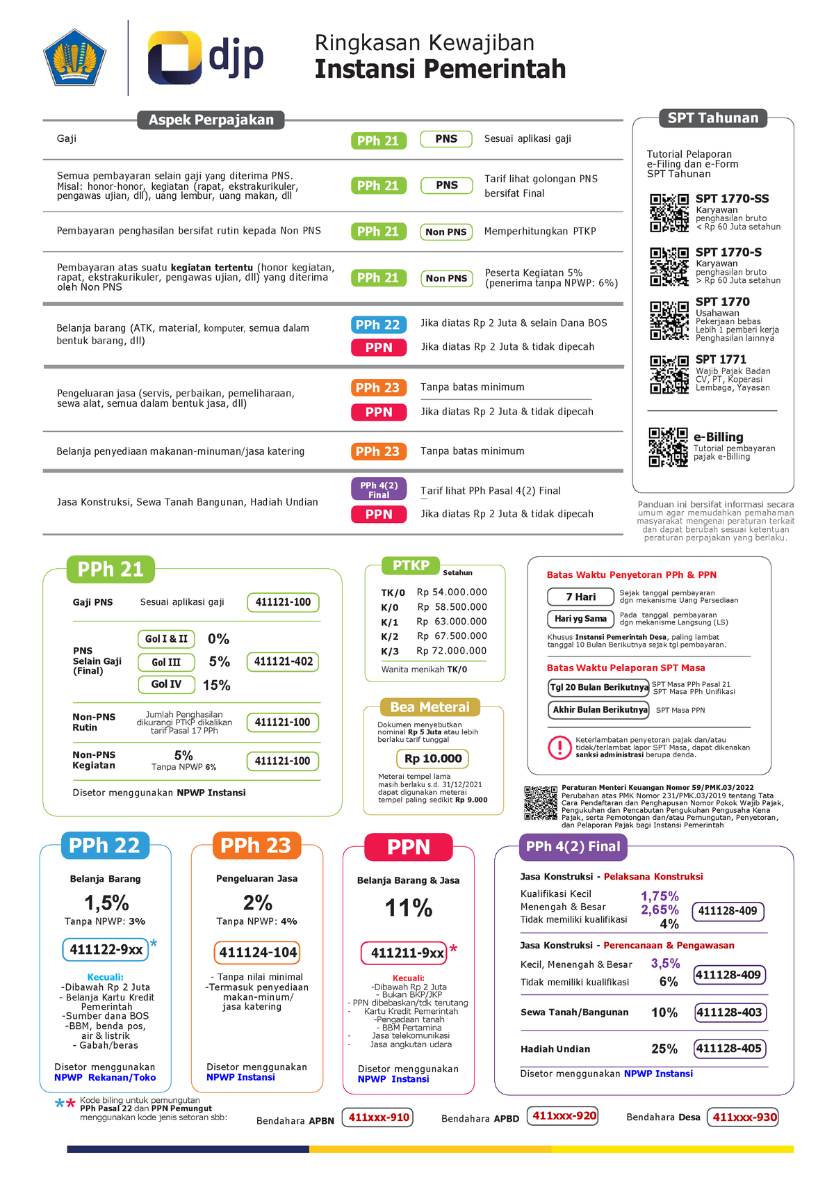 Leaflet Pajak Instansi Pemerintah 2022 Edited PPh 22 Ringkasan   Thumb 1200 1697 