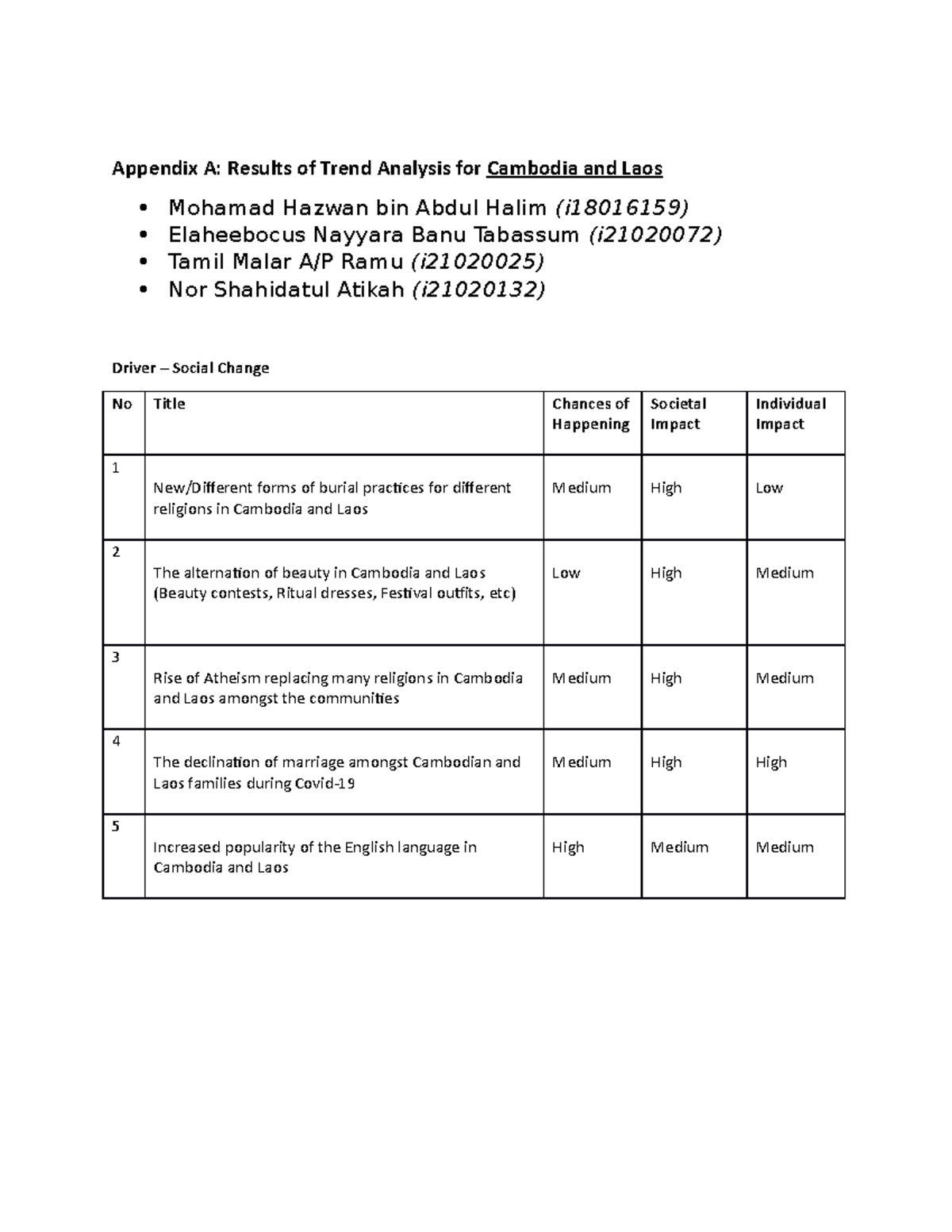 Cambodia & Laos Appendix A - Emerging Trends - Appendix A: Results of ...