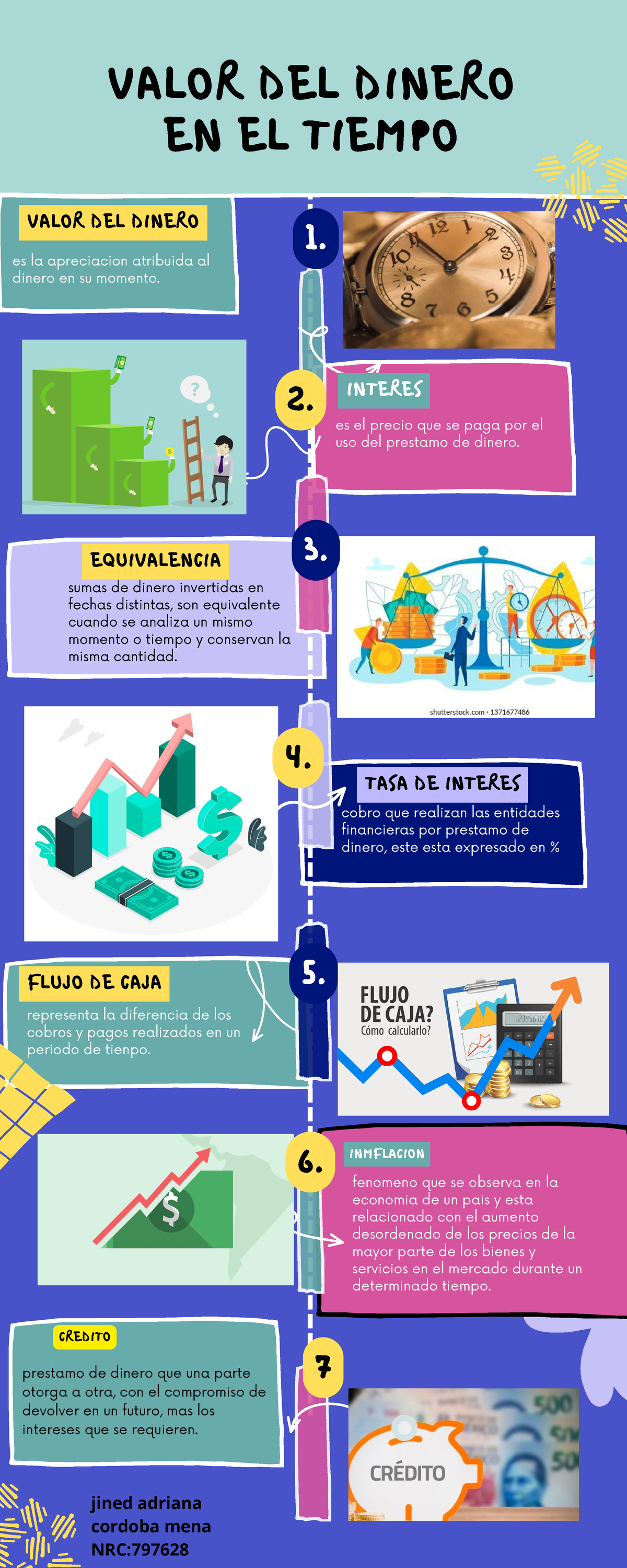 Conceptos Basicos De Matematicas Financieras - VALOR DEL DINERO EN EL ...