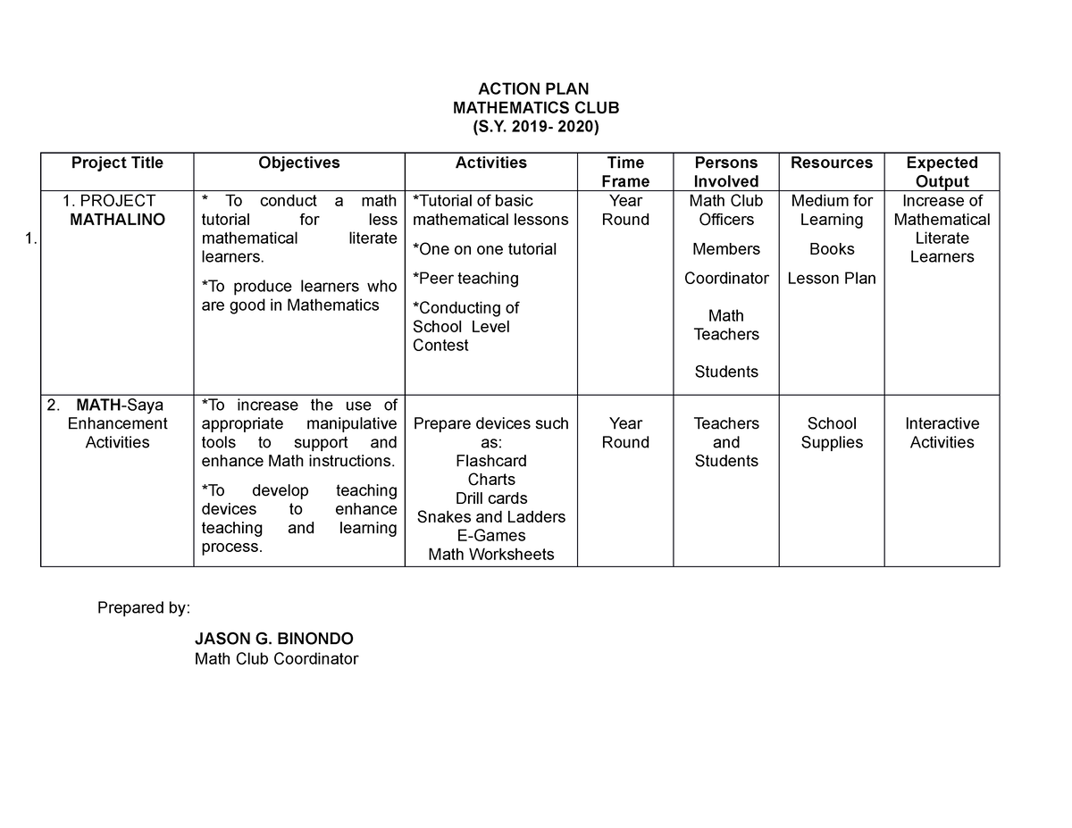 Action Plan For Math Club ACTION PLAN MATHEMATICS CLUB S 2019 2020 