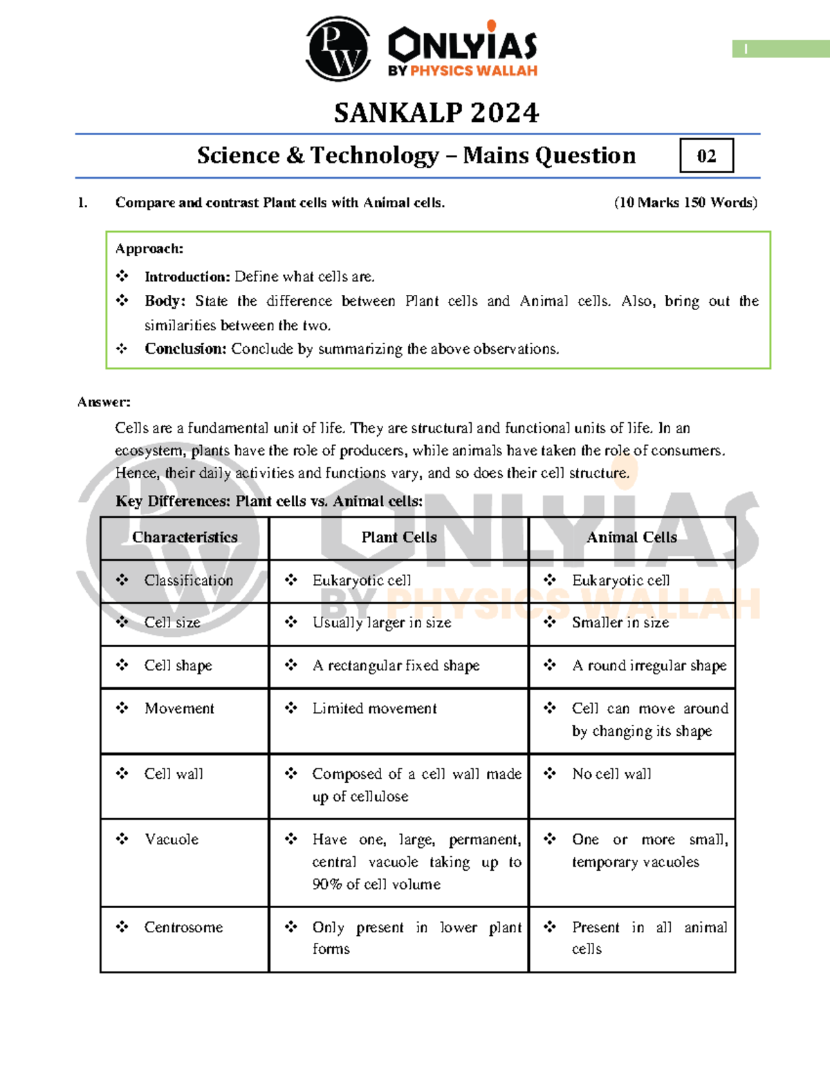 Science and Technology 02 Mains Questions (Sankalp (UPSC 2024)) - 1 02 ...