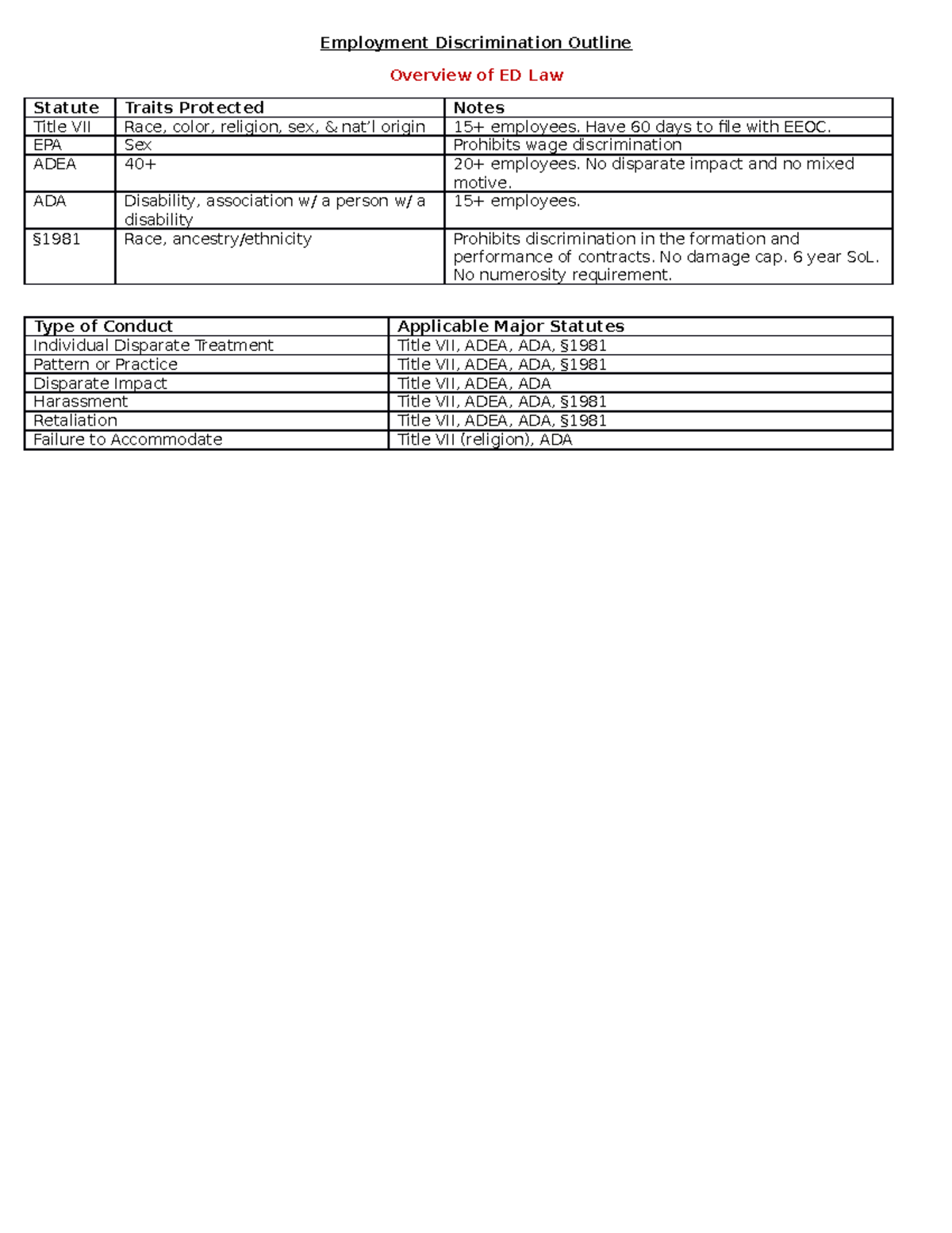 Outline - Employment Discrimination - Employment Discrimination Outline ...