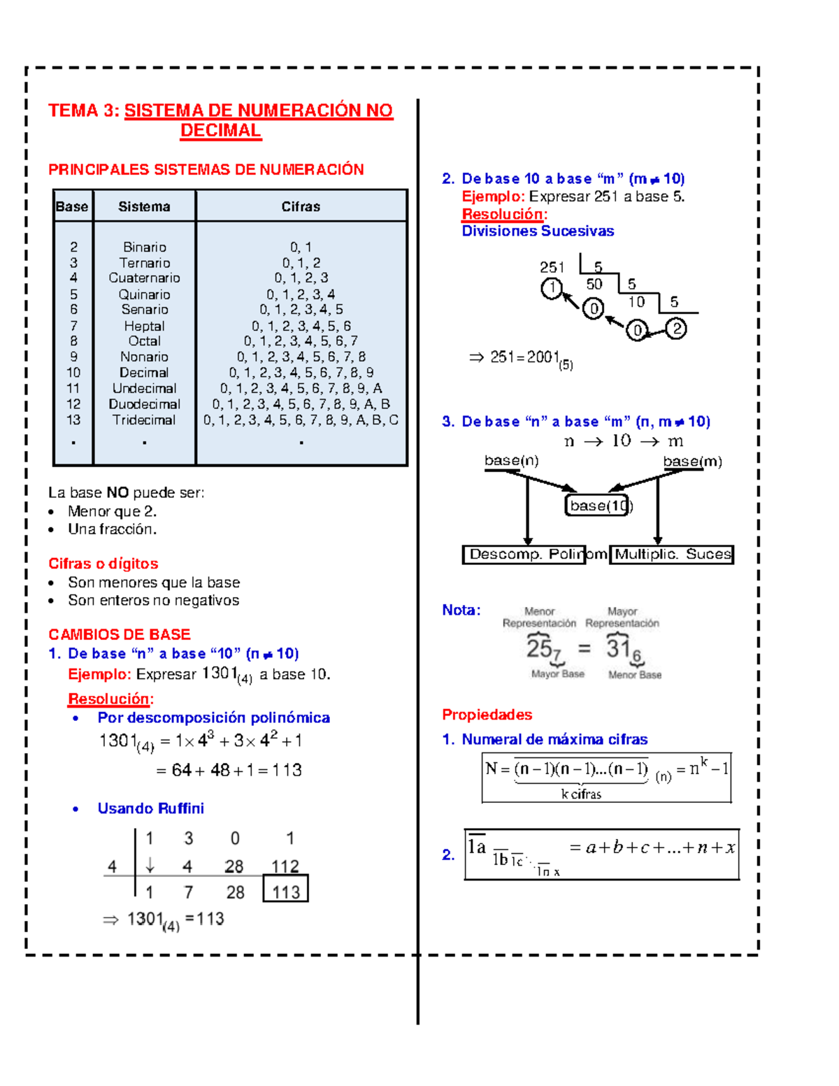 Sistema DE Numeración NO Decimal (5° Año) - TEMA 3 : SISTEMA DE ...