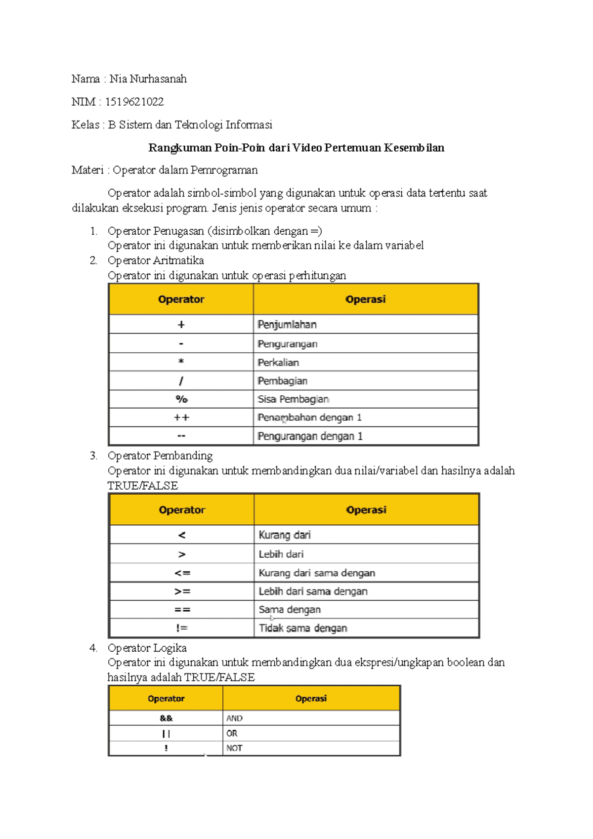 Rangkuman Operator Dalam Pemrograman - Nama : Nia Nurhasanah NIM ...