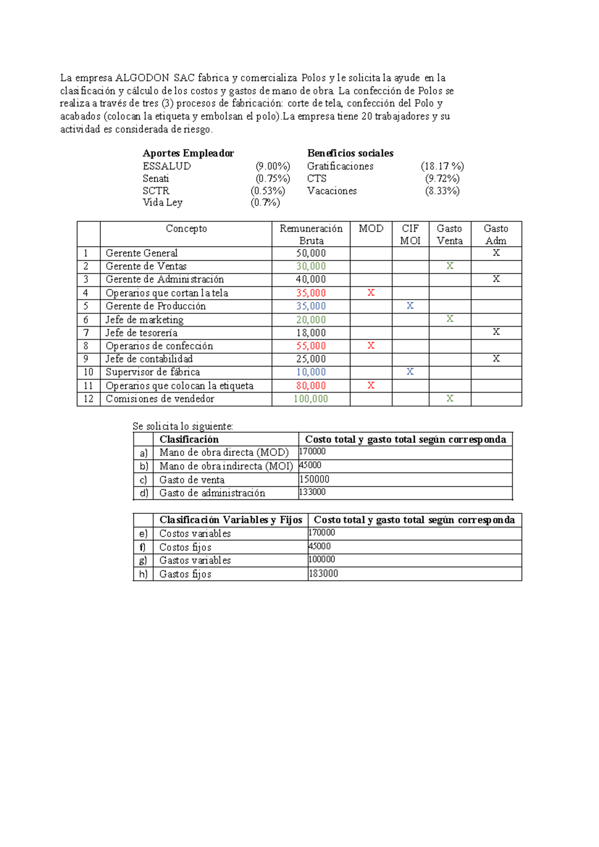 calculo-y-clasificacion-mano-de-obra-la-empresa-algodon-sac-fabrica-y
